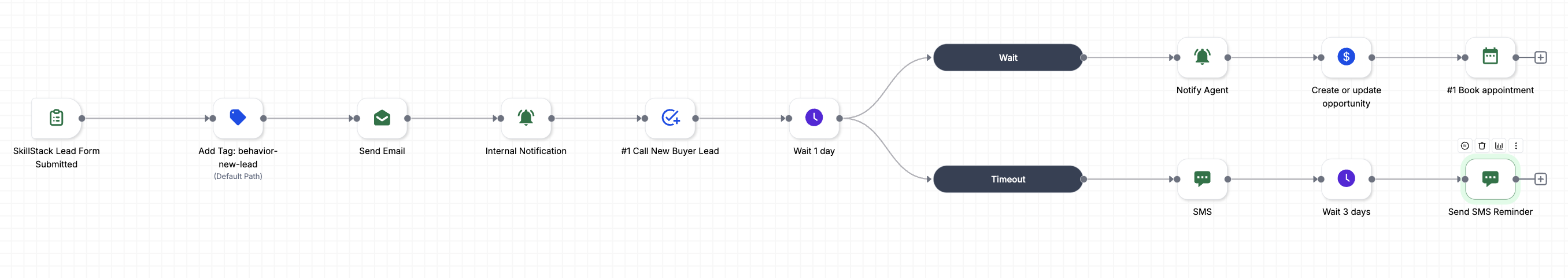 Automated follow-up workflow diagram screenshot