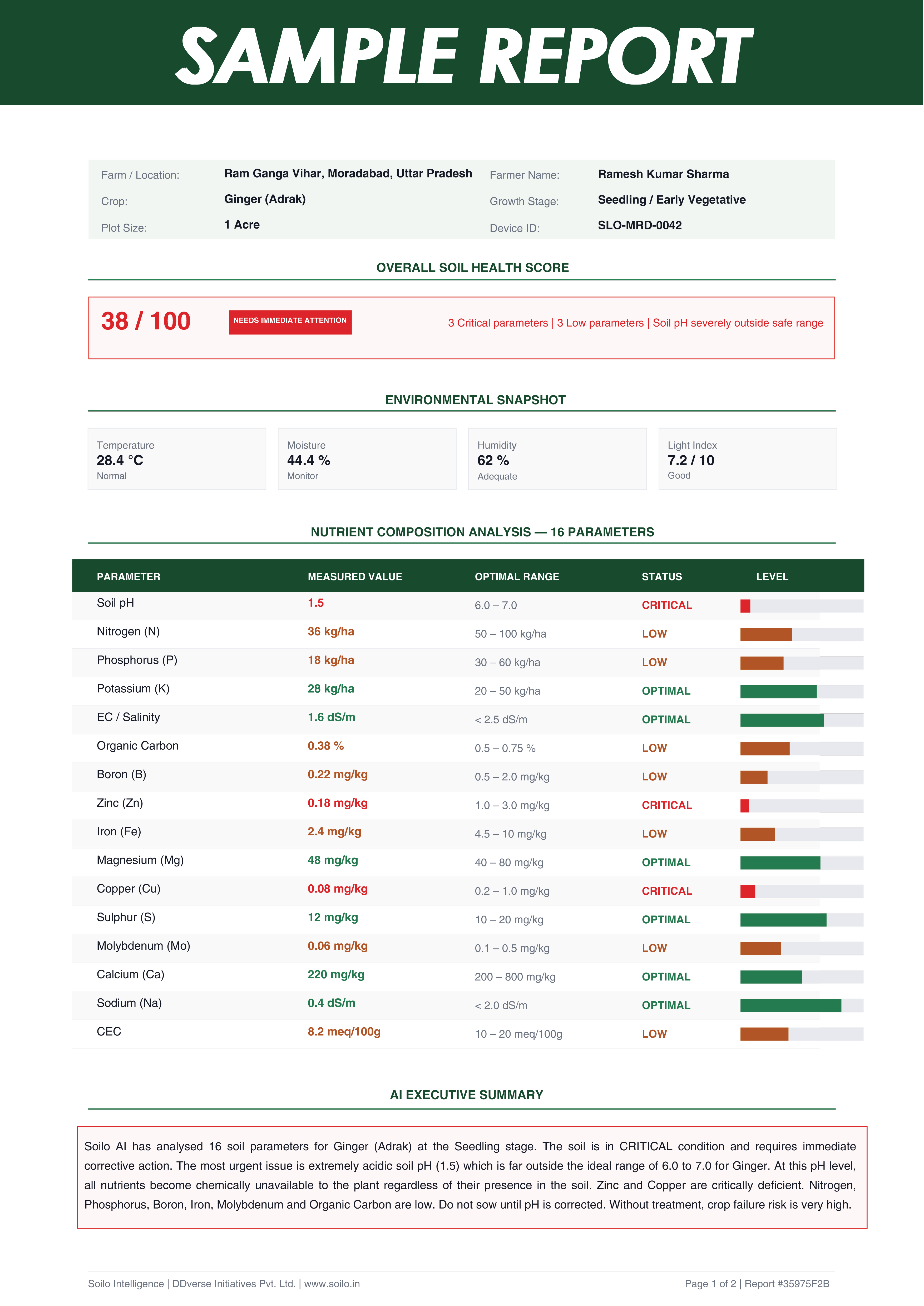 Soilo app soil nutrient readout showing 16 parameters, NPK, pH and EC
