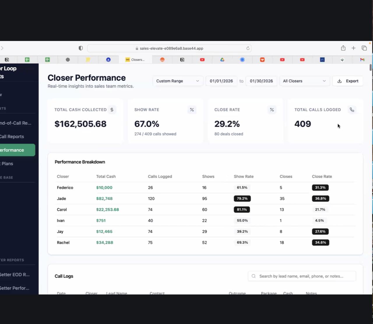 Closer performance dashboard from a client install