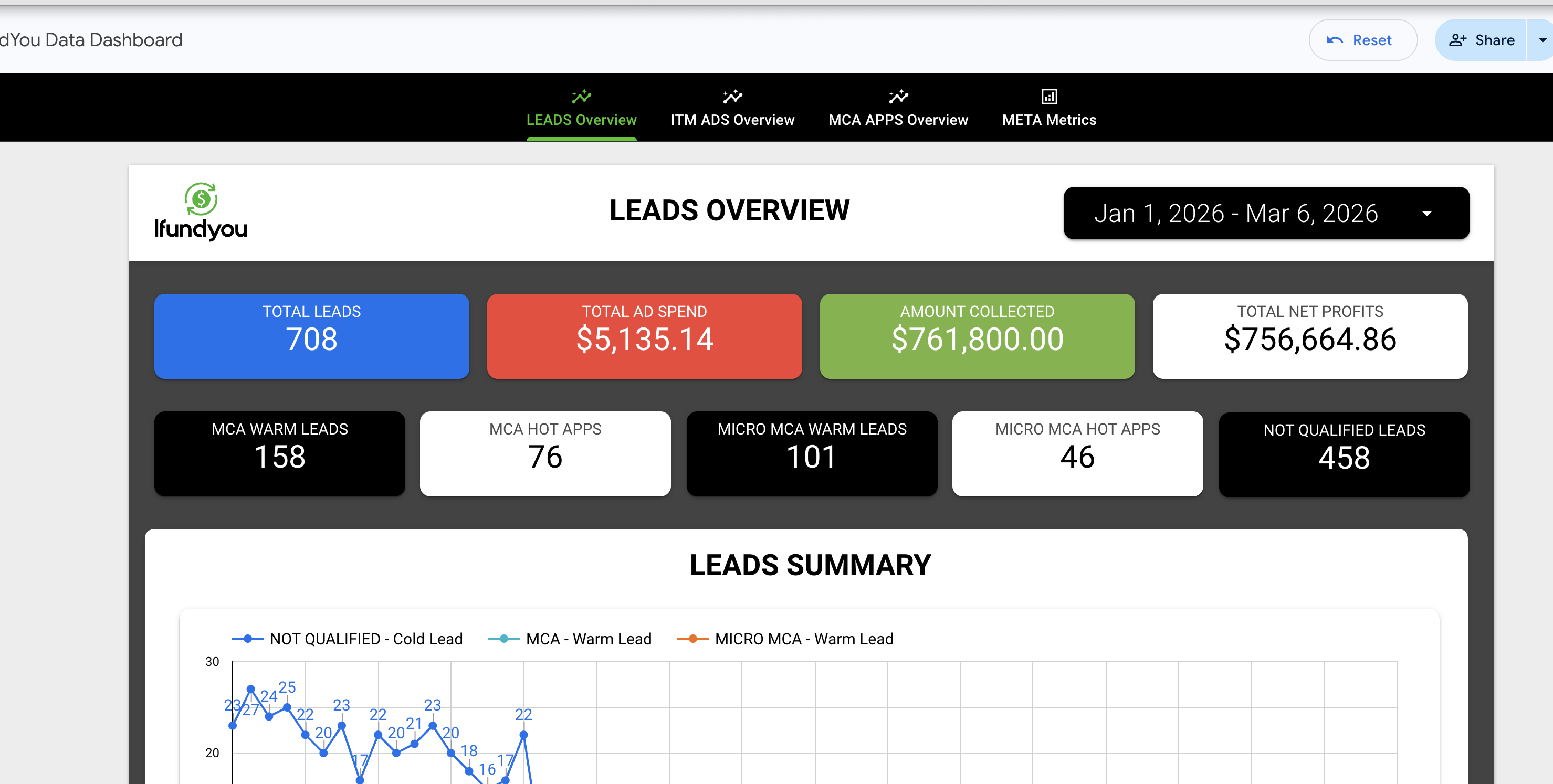 Notion dashboard installed for a client