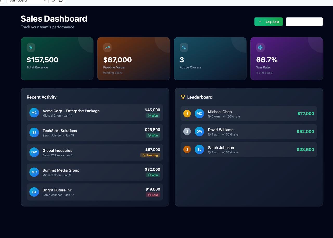 Sales dashboard with revenue, deals, and leaderboard