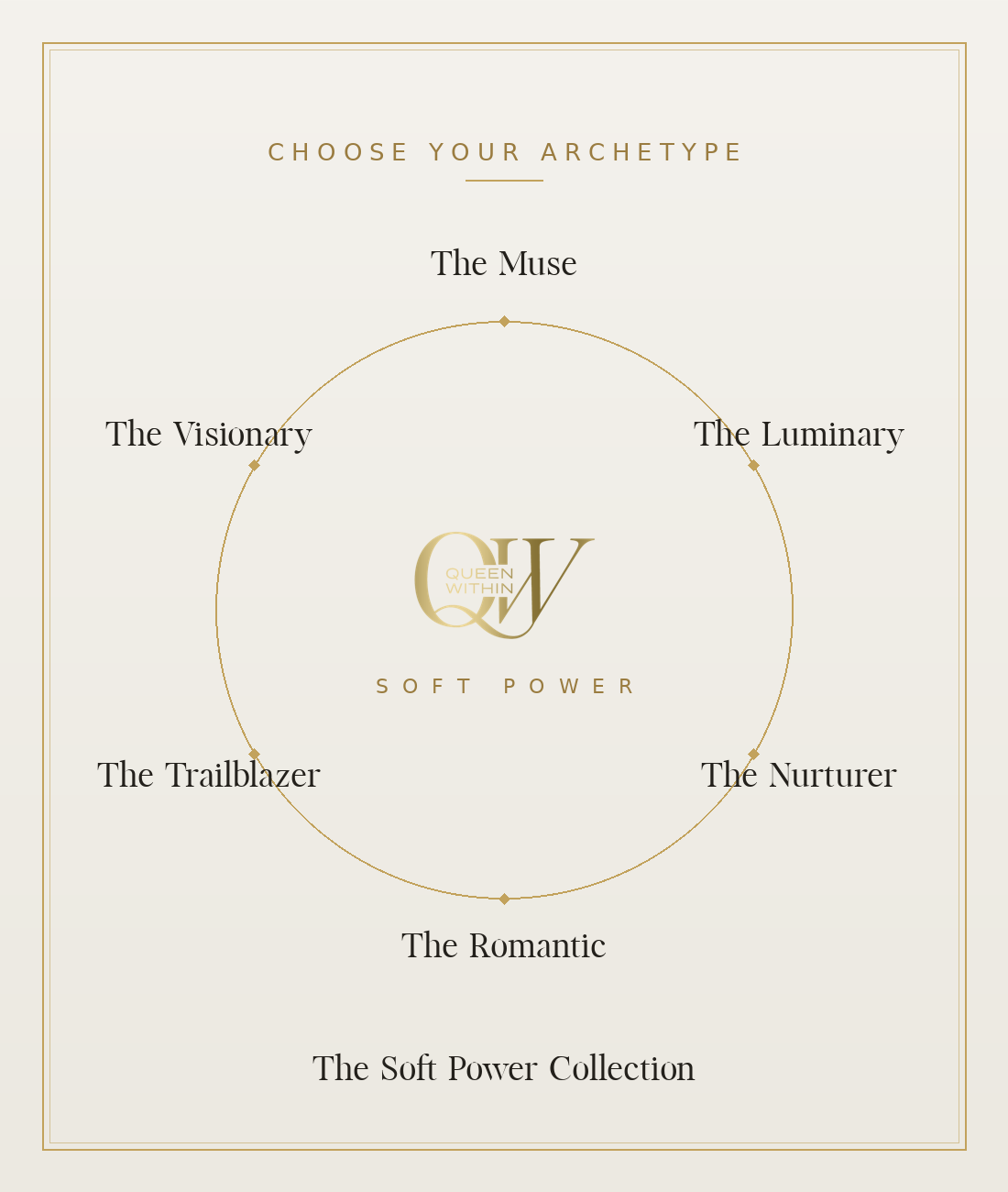 The Queen Within Journey