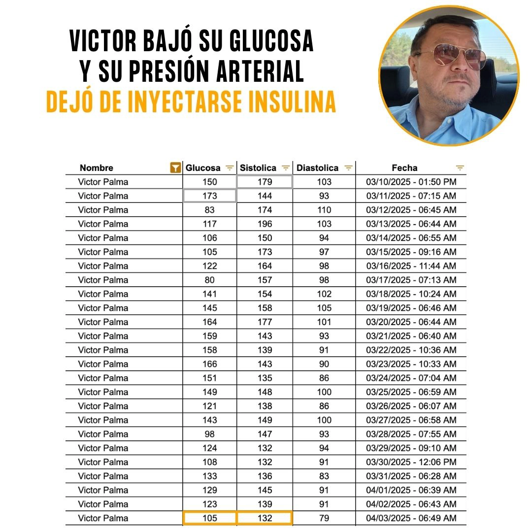 Registro de presión arterial de Victor donde se demuestra su mejoría durante su mes en el programa