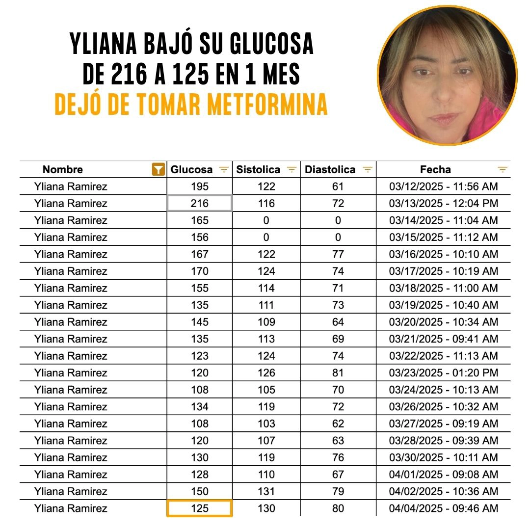 Registro de glucosa de Yliana donde se demuestra su mejoría durante su mes en el programa