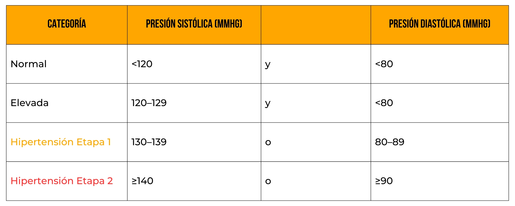Tres adultos corriendo al aire libre en un parque soleado, haciendo ejercicio juntos en un sendero pavimentado.