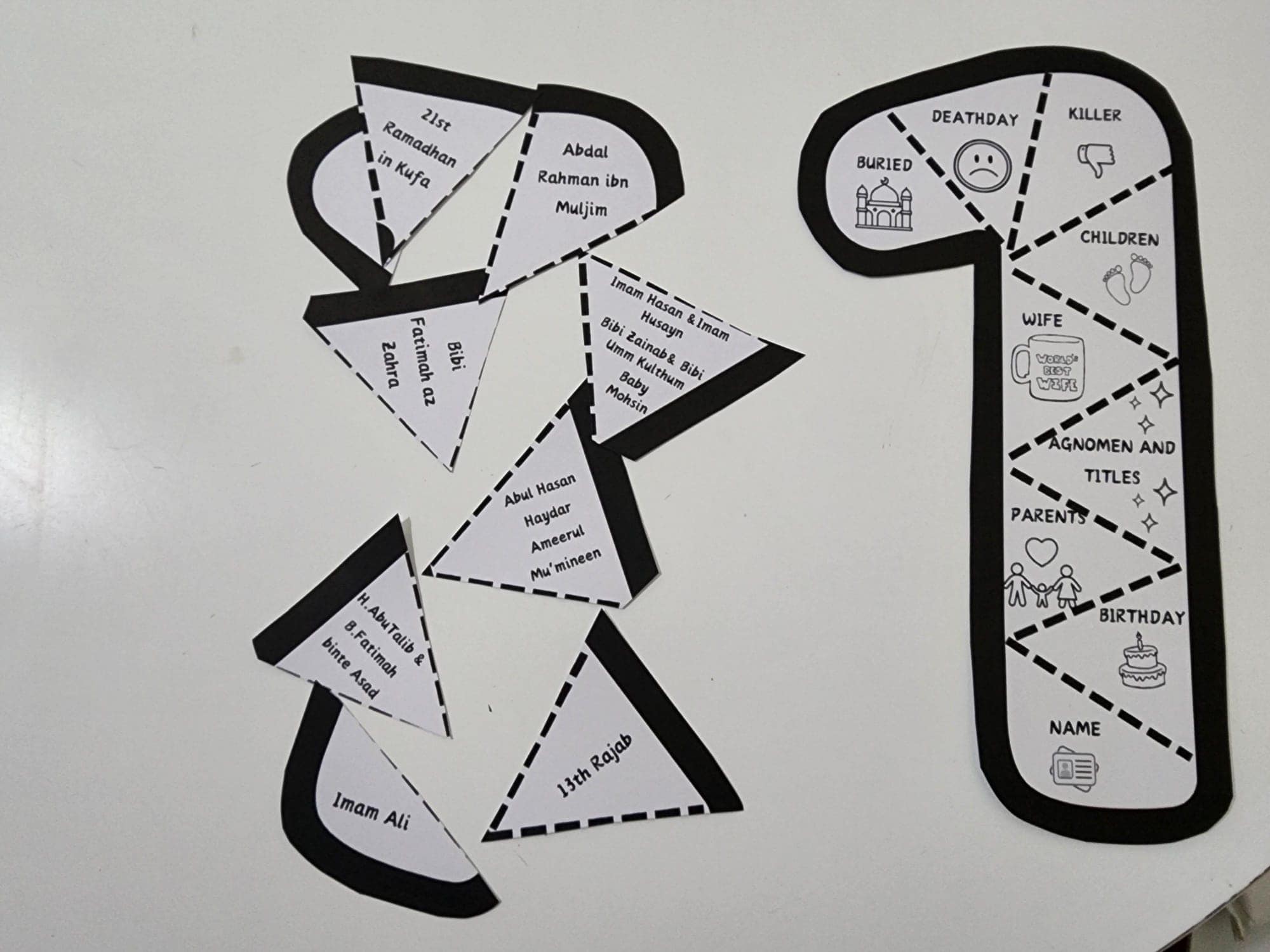 Imam Ali Number Craft Image