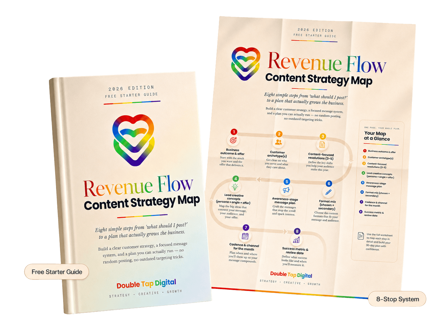 The Revenue Flow Content Strategy Map — printed guide and one-page map