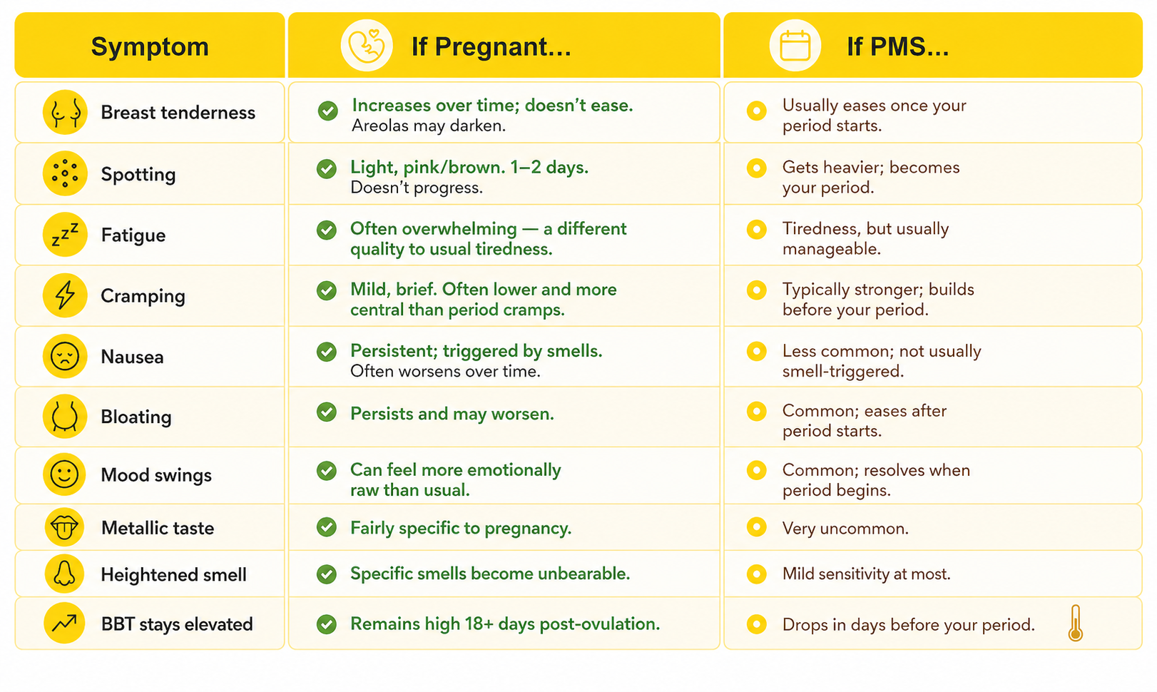 Pregnancy vs PMS Pregnancy vs PMS