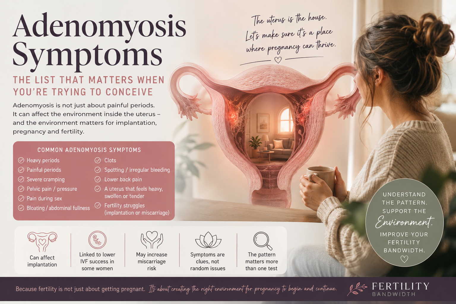 Adenomyosis symptoms and fertility infographic showing heavy periods, pelvic pain, bloating and uterine environment