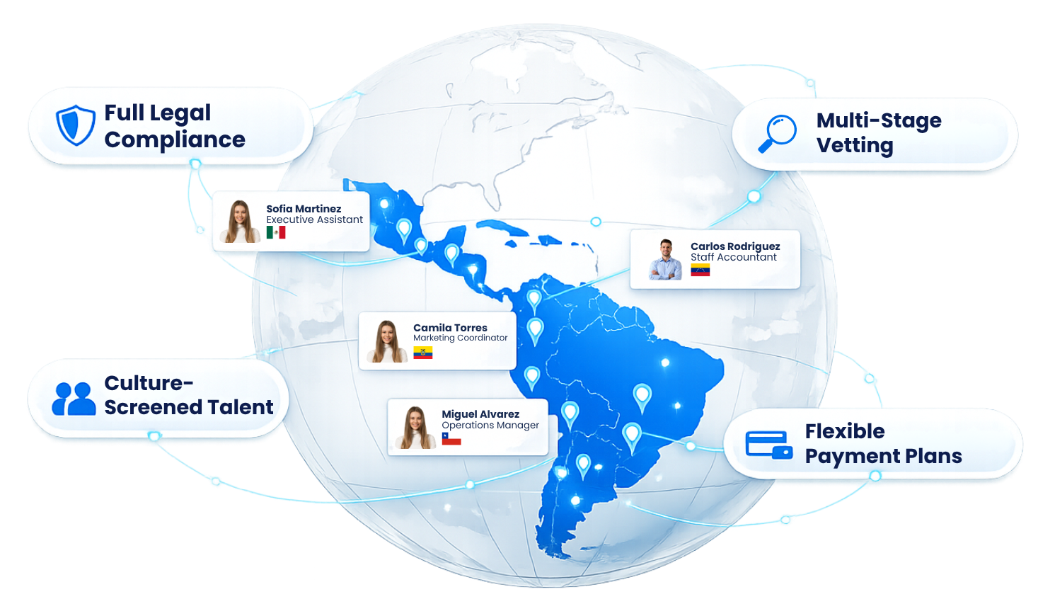 Talento en Latinoamérica