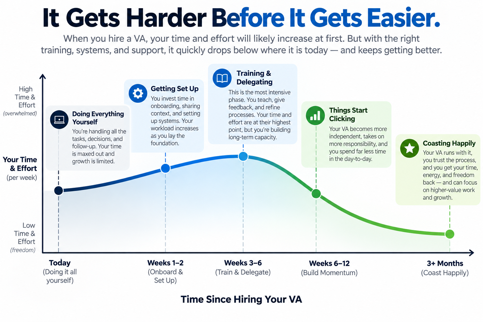 The Delegation Investment Curve The Delegation Investment Curve