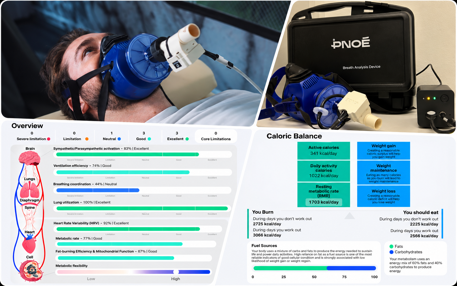 PNOE metabolic testing with World of Motion in Ocala, Florida