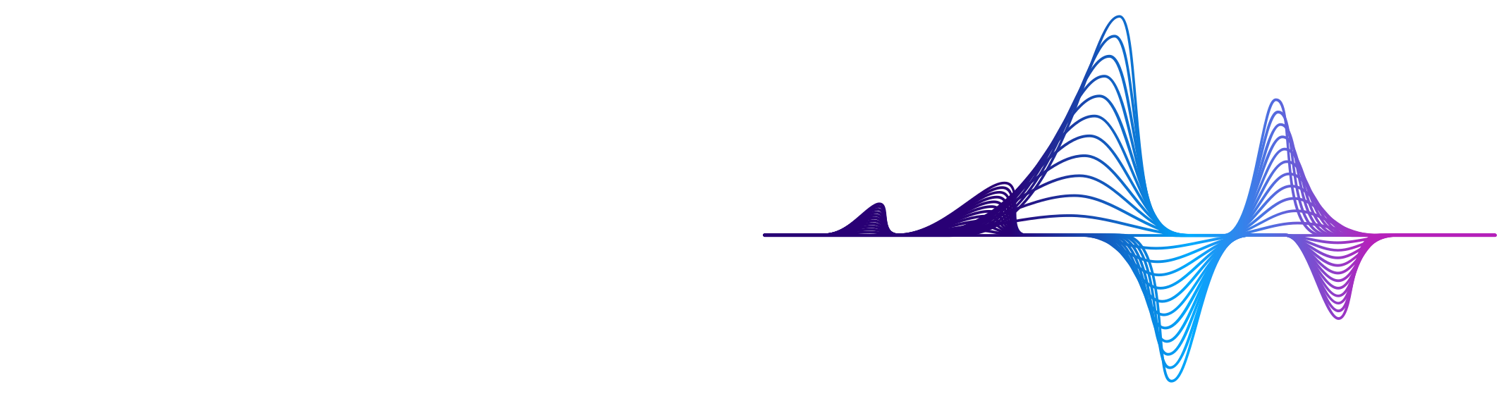 Activated Performance