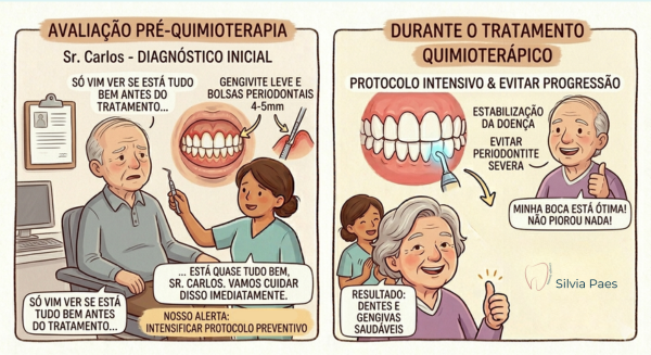 Doença Periodontal Em Pacientes Imunossuprimidos