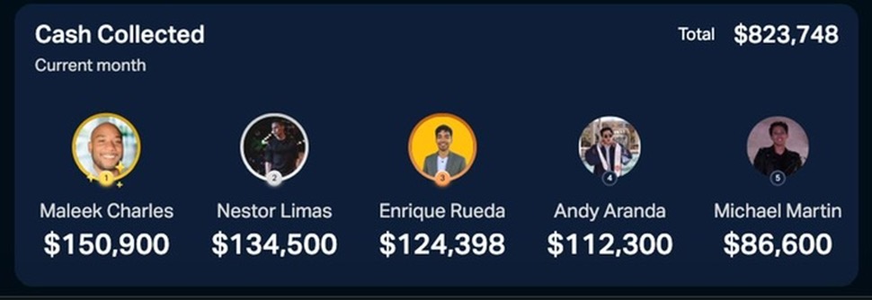 Cash Collected leaderboard — Maleek Charles #1 $150,900