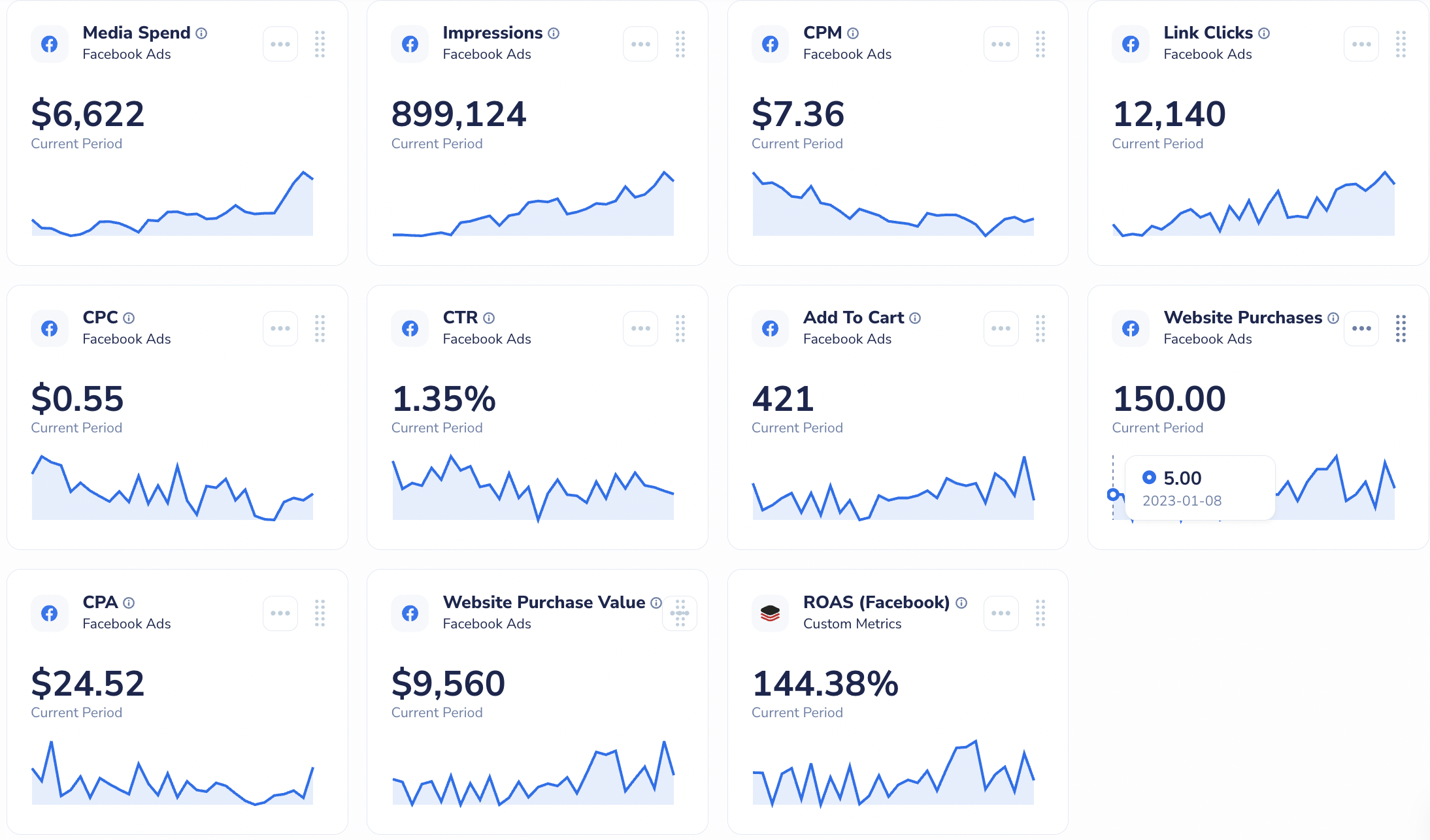 Local Facebook Ads Results