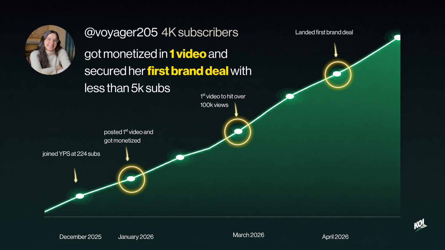 notmattlara, 10.7K subscribers, outlier videos