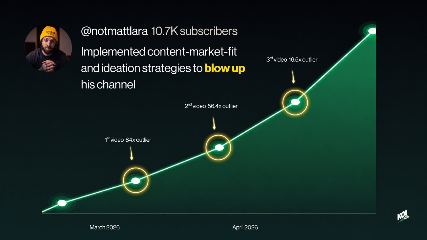 voyager205, 4K subscribers, first brand deal