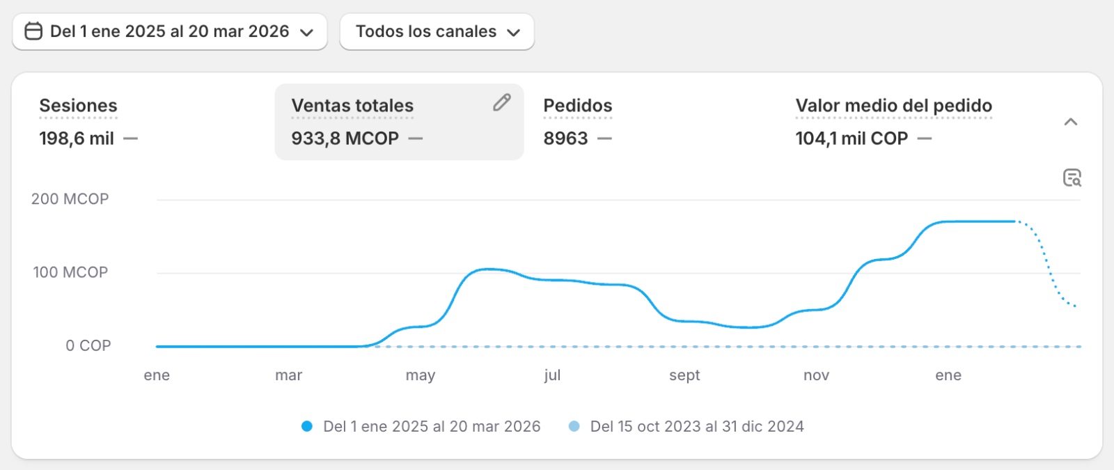 Evidencia de Resultados 4