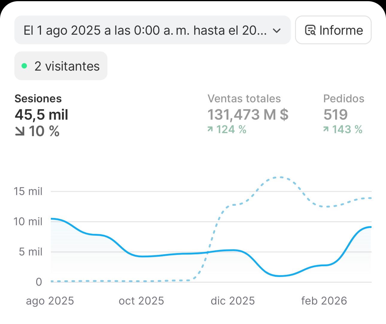Evidencia de Resultados 7