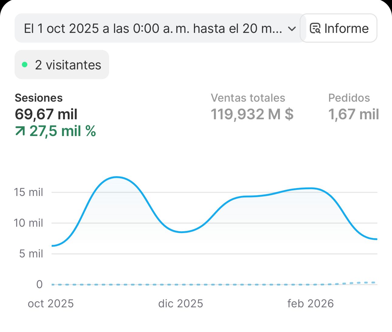 Evidencia de Resultados 8