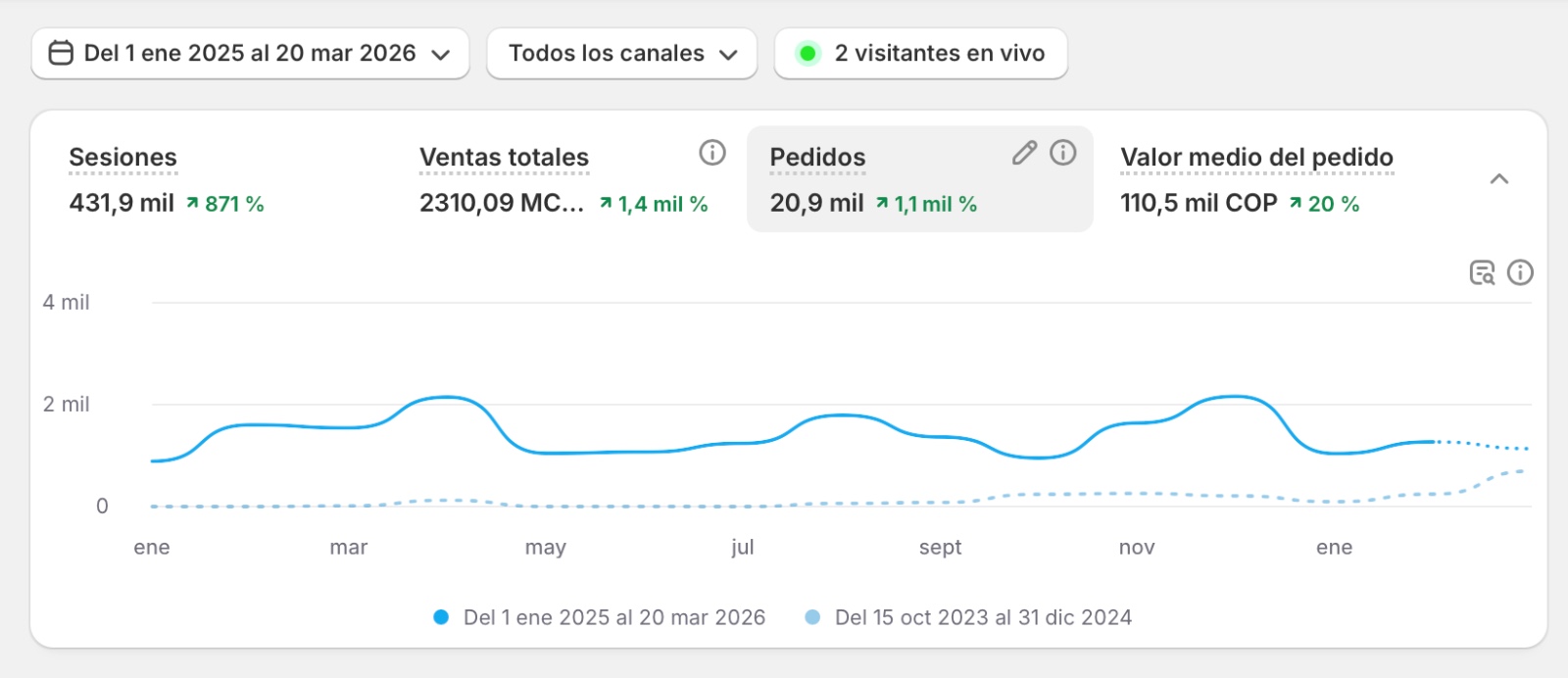 Evidencia de Resultados 2