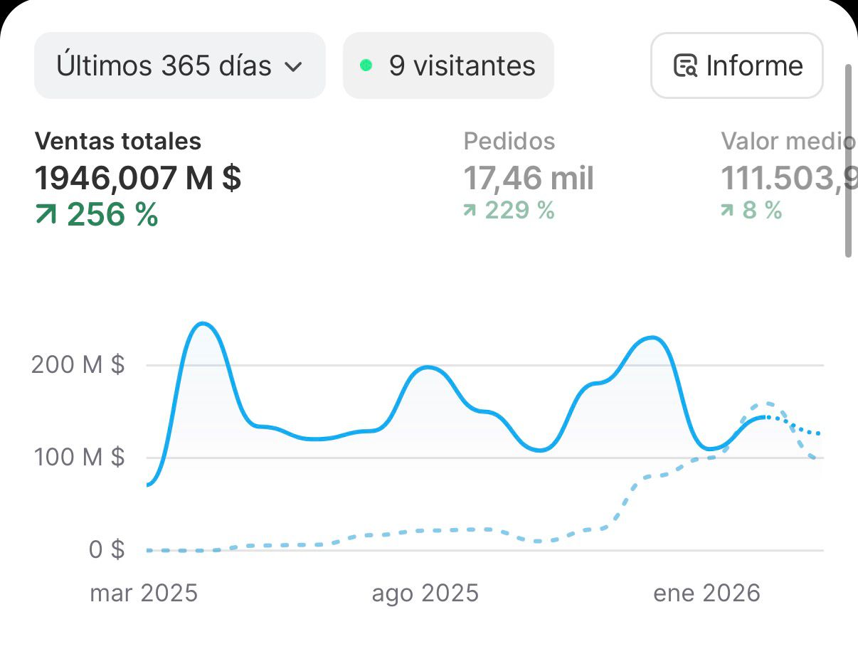 Evidencia de Resultados 3