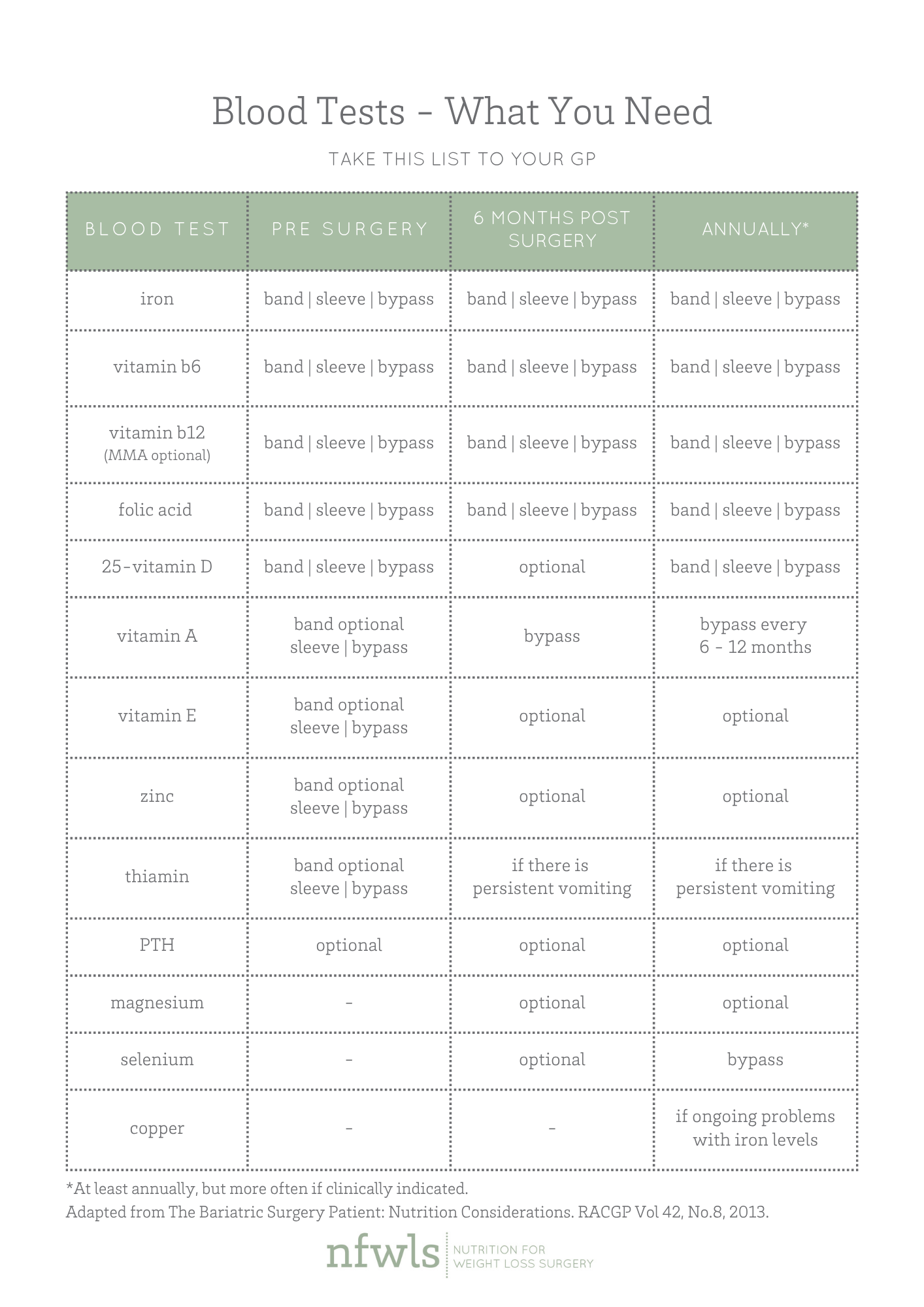 vitamins-after-bariatric-surgery-1 