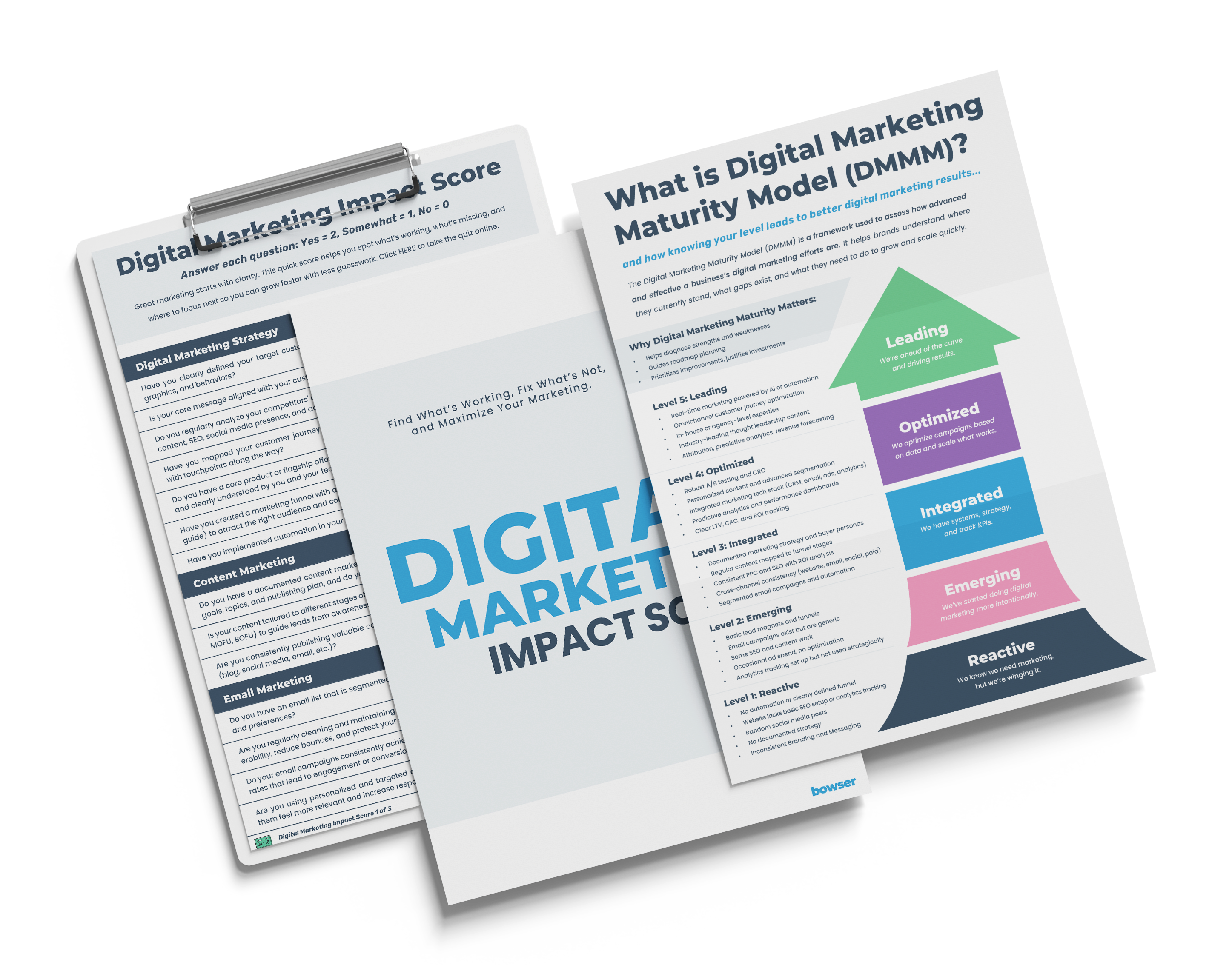 Digital Marketing Impact Score by Bryan Bowser