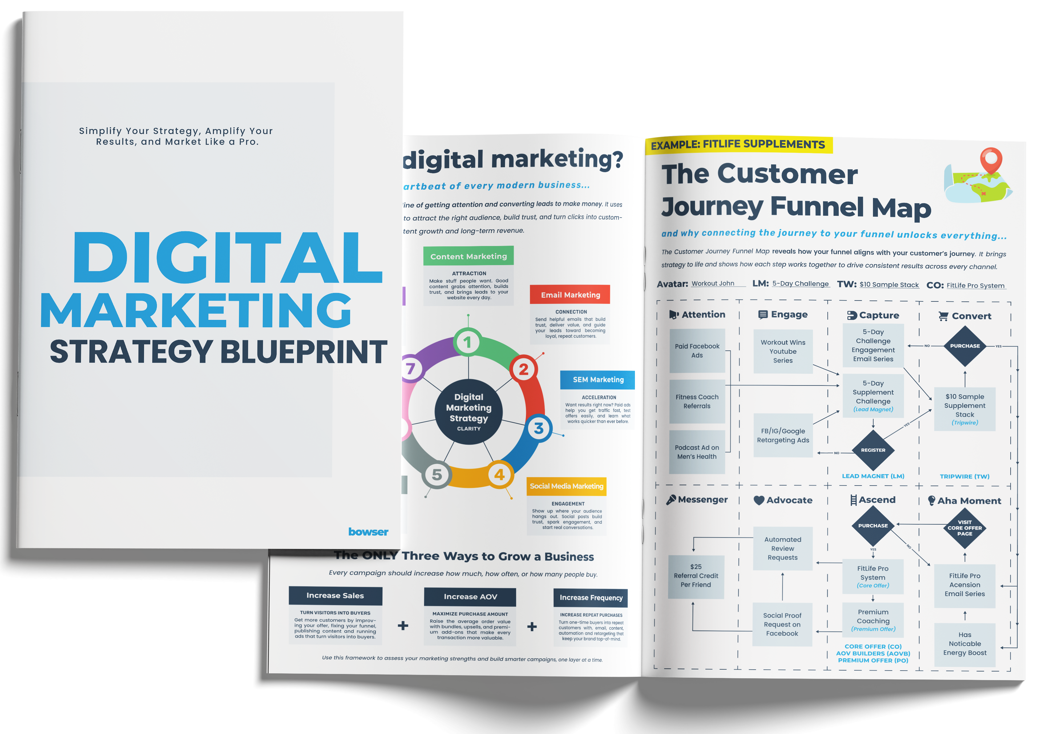 Digital Marketing Strategy Blueprint by Bryan Bowser