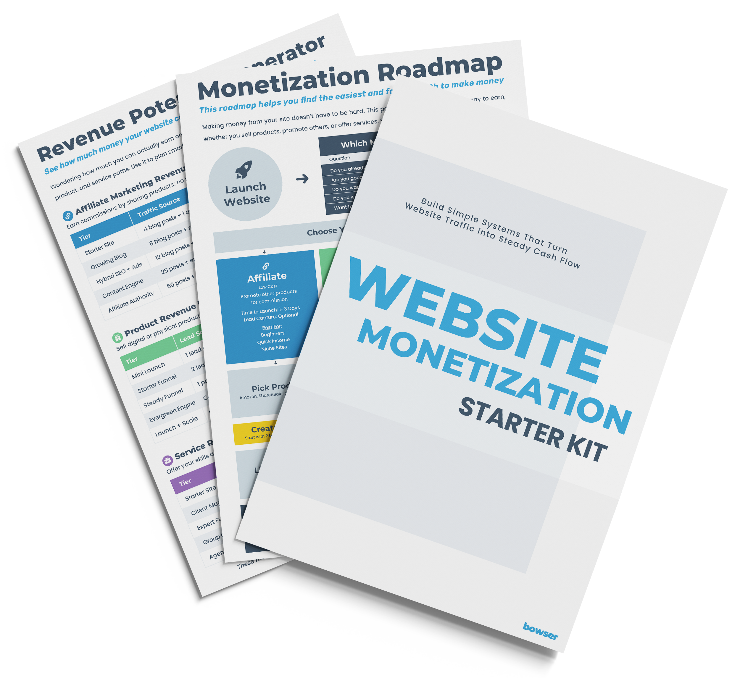 Website Monetization Starter Kit by Bryan Bowser