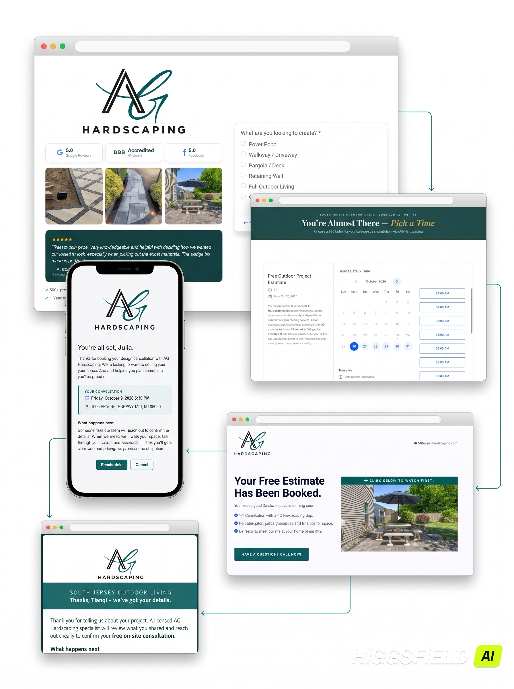 Landing page, booking page, thank-you page, automated texts and emails