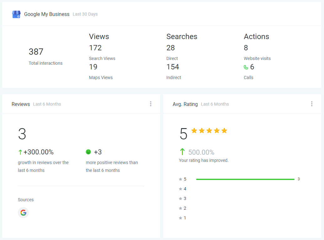 Agent Flywheel Social Media Kit 3000+ Premade Post [Free Download]