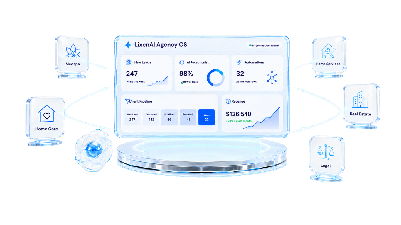 LixenAI CRM dashboard showing leads, AI receptionist, automations, client pipeline, and revenue signals