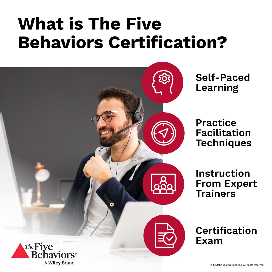 What is the Five Behaviors