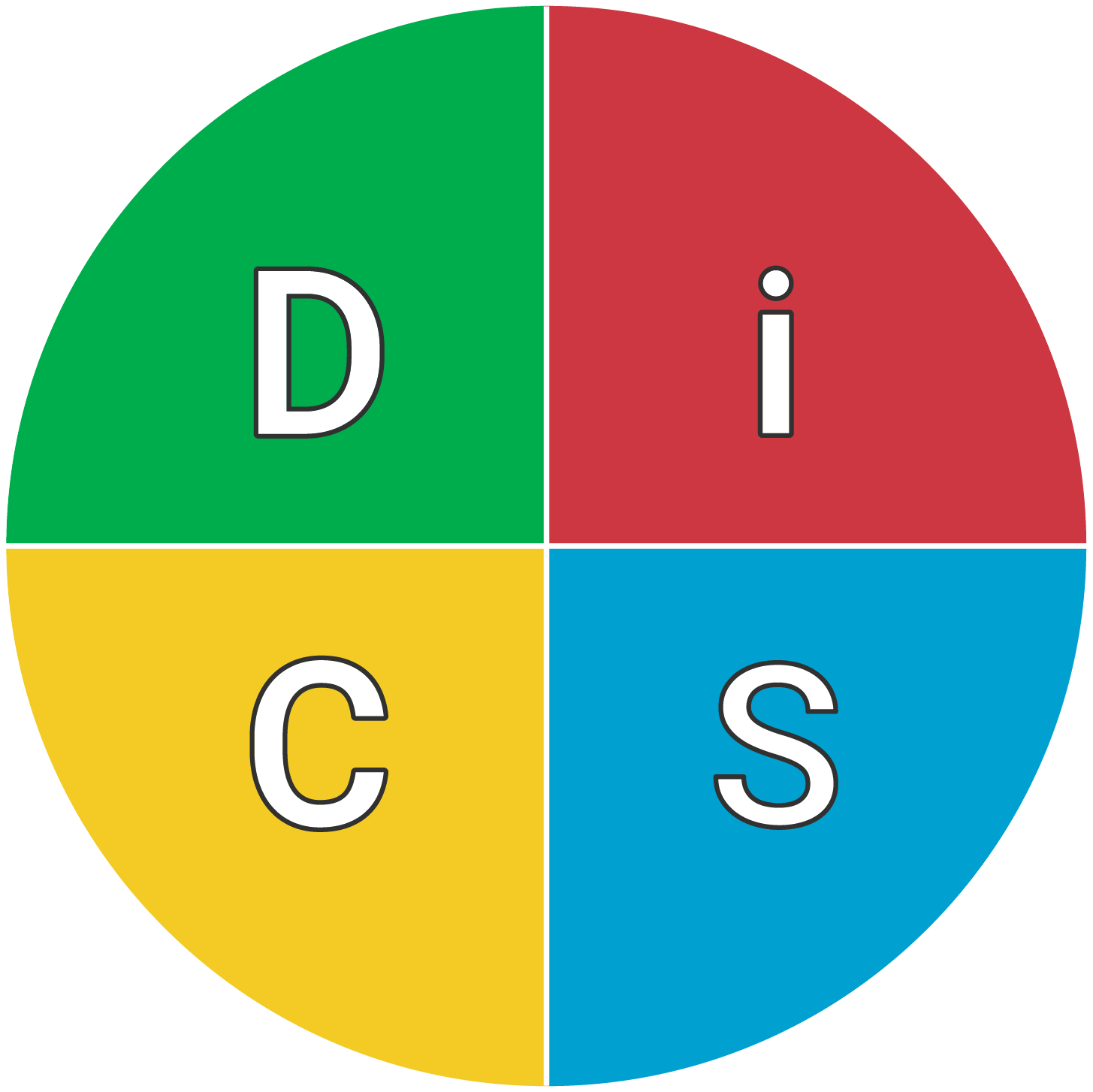 Everything DiSC® Map