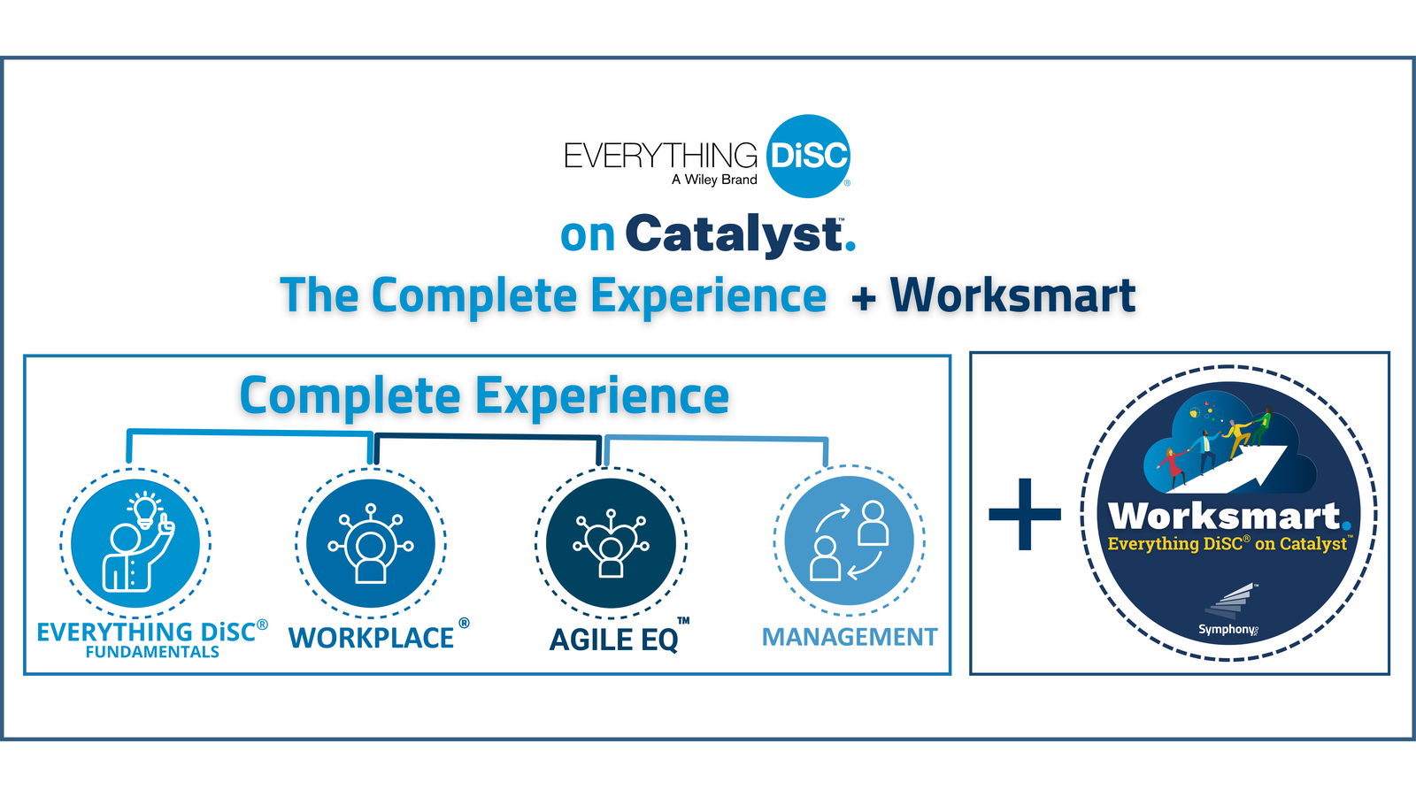 The Everything DiSC on Catalyst Complete Experience + Worksmart:  Everything DiSC Fundamentals, Everything DiSC Workplace, Everything DiSC Agile EQ, Everything DiSC Management, Everything DiSC Worksmart