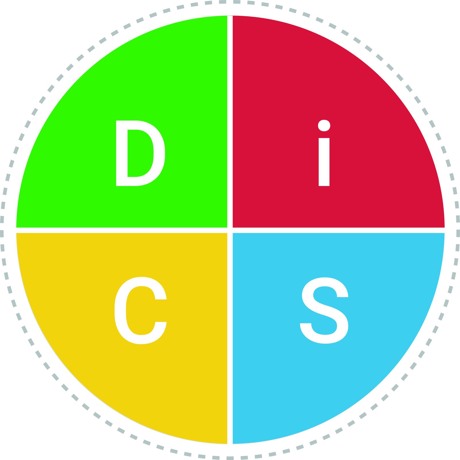 Everything DiSC Map without priorities