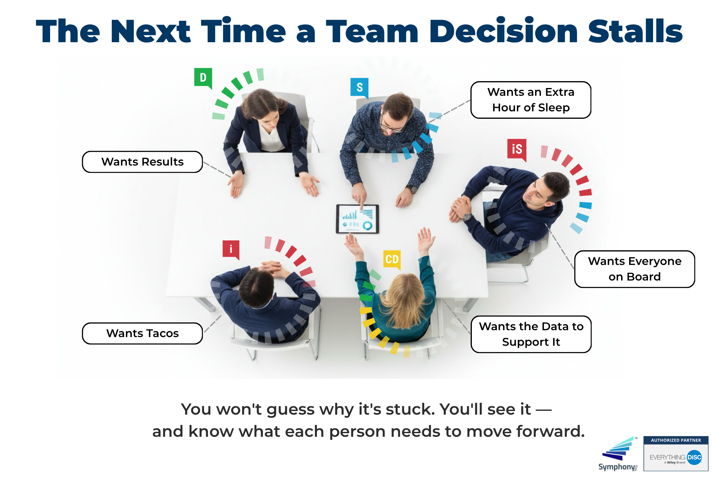 The next time a team decision stalls — 5 teammates around a table with their needs labeled: Wants Results, Wants an Extra Hour of Sleep, Wants Everyone on Board, Wants the Data to Support It, Wants Tacos.