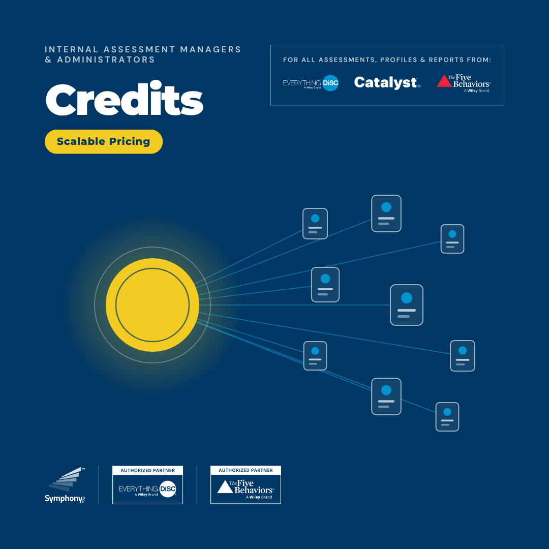 Credits for Everything DiSC® and The Five Behaviors®