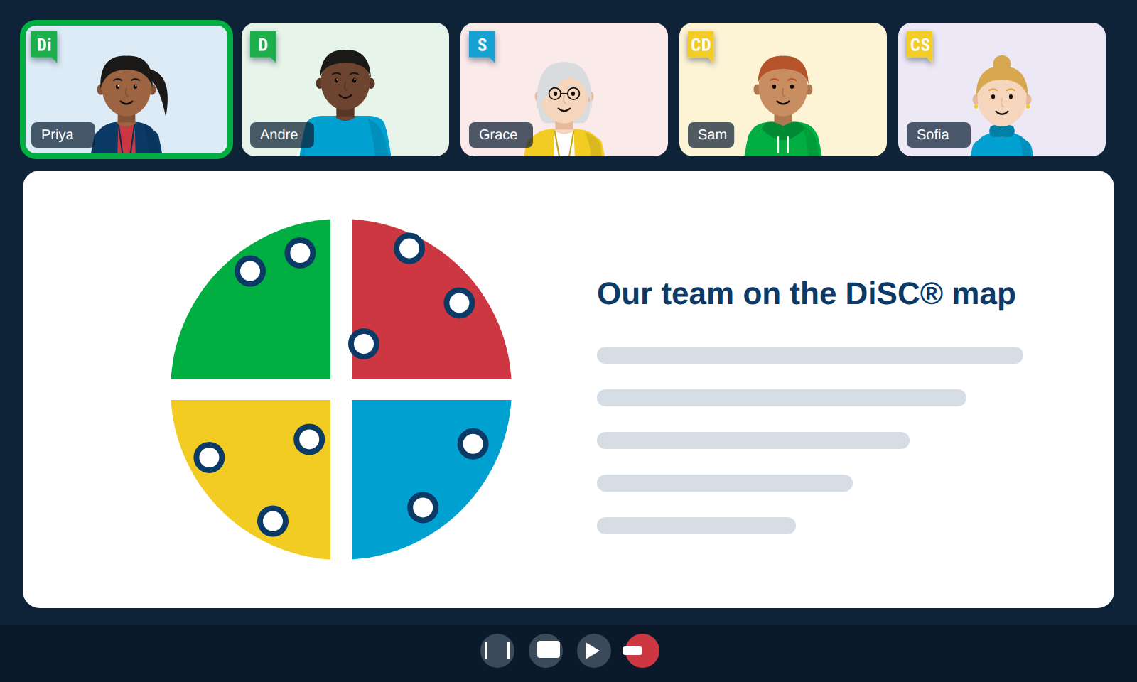A video call with the team's styles shared on the Everything DiSC® map