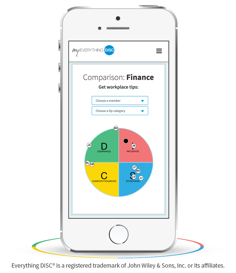 MyEverythingDiSC on a phone: a group shown on the DiSC map