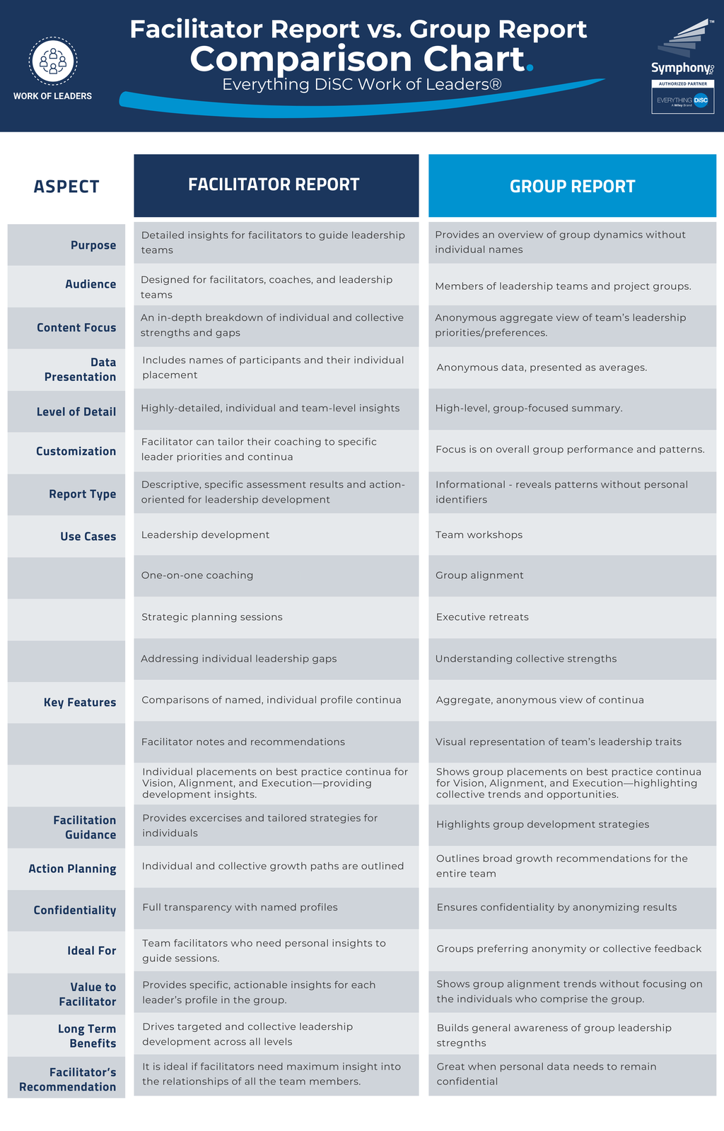 Everything DiSC Work of Leaders® Group Report Detailed Comparison to the Facilitator Report