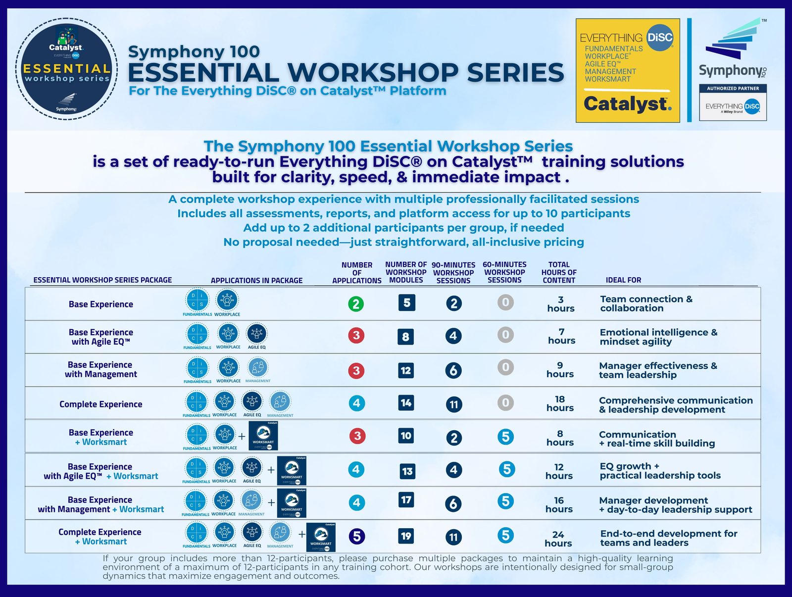 Essential Workshop Series Comparison Chart of 8 Packages