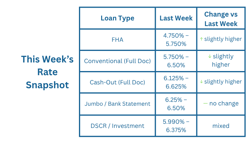 This Week's Rate Snapshot This Week's Rate Snapshot