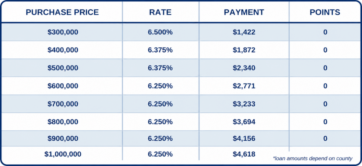 12 Mo. Bank Statement, PURCHASE, 20% DOWN, Primary Residence, Purchase, 760+ FICO, Single Family or Condo, No Lender Fee, No Points 12 Mo. Bank Statement, PURCHASE, 20% DOWN, Primary Residence, Purchase, 760+ FICO, Single Family or Condo, No Lender Fee, No Points