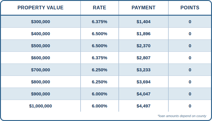 FULL DOC, 7/1 ARM CASH OUT, 75%LTV, Primary Residence, Purchase, 740+ FICO, Single Family or Condo, First Time Home Buyer, No Points, No lender Fee FULL DOC, 7/1 ARM CASH OUT, 75%LTV, Primary Residence, Purchase, 740+ FICO, Single Family or Condo, First Time Home Buyer, No Points, No lender Fee