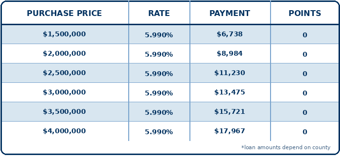 JUMBO, SFR, Purchase, DSCR, Investment, 75% LTV, 760+FICO, 5 Year PrePay, No Lender Fee JUMBO, SFR, Purchase, DSCR, Investment, 75% LTV, 760+FICO, 5 Year PrePay, No Lender Fee
