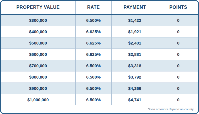 FULL DOC, 5/1 ARM CASH OUT, 75%LTV, Primary Residence, Purchase, 740+ FICO, Single Family or Condo, First Time Home Buyer, No Points, No lender Fee FULL DOC, 5/1 ARM CASH OUT, 75%LTV, Primary Residence, Purchase, 740+ FICO, Single Family or Condo, First Time Home Buyer, No Points, No lender Fee