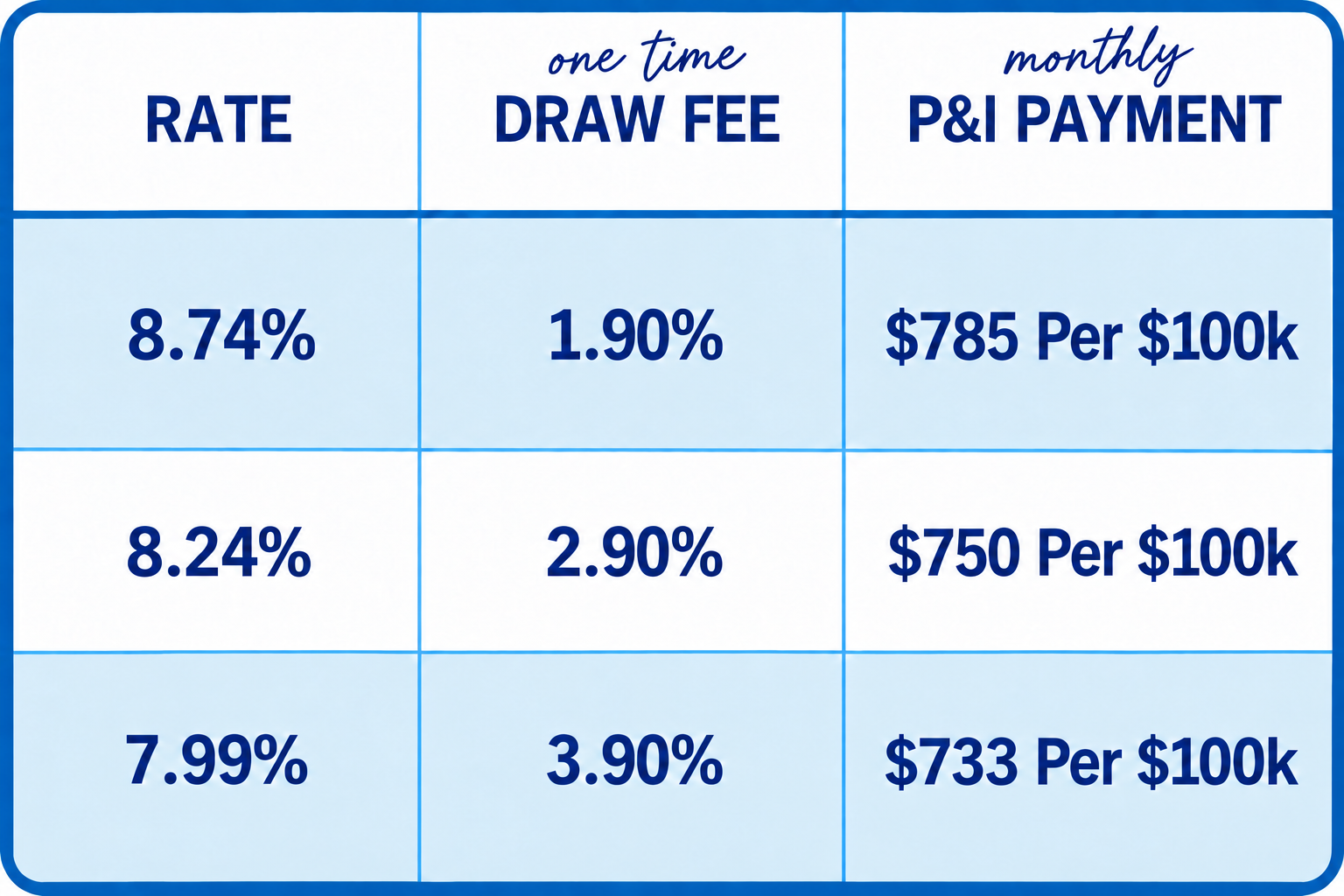 California: ACCESS UP TO 70% OF YOUR HOME EQUITY 2nd-Position HELOC | 760+ FICO | Primary Residence. Up to $400,000 with No Appraisal. No Points • No Processing Fee. Rates Based on WSJ Prime